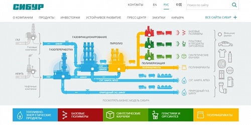 Новый облик гиганта большой нефтехимии